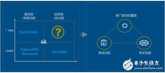 解读物联网、云计算、大数据、人工智能之间关系